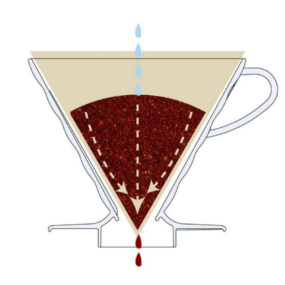 Hario V60 Dripper Größe 03 (verschiedenen Varianten)